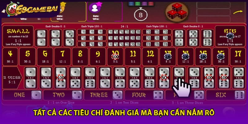 Tất cả các tiêu chí đánh giá mà bạn cần nắm rõ